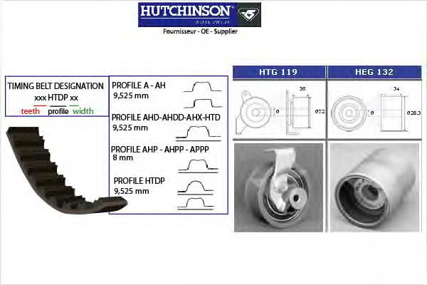 KH157 Hutchinson Ремінь ГРМ, комплект