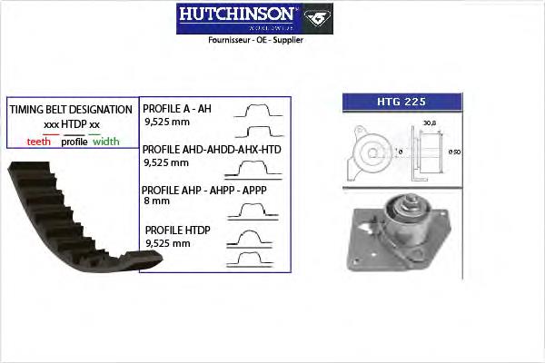 Ремкомплект ГРМ Hutchinson KH151