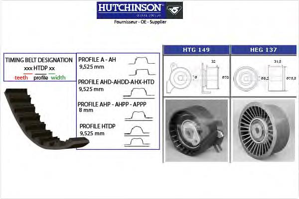 Комплект ГРМ Hutchinson KH153 ціна, від 66.77 USD