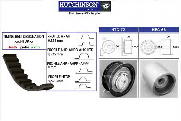 KH148 Hutchinson комплект грм