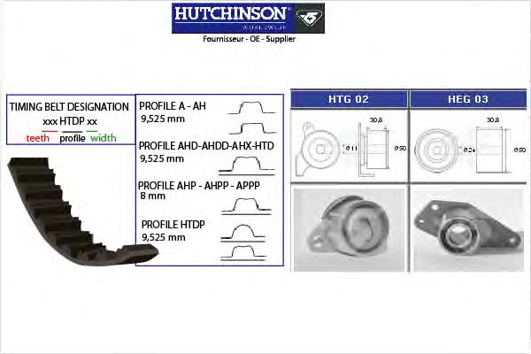 Комплект ГРМ KH32 Hutchinson