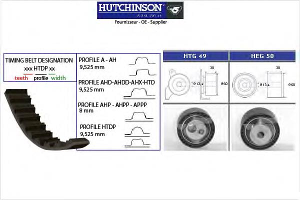 Ремкомплект ГРМ Hutchinson KH70