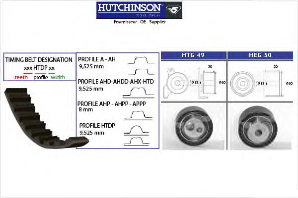 Комплект ГРМ KH72 Hutchinson
