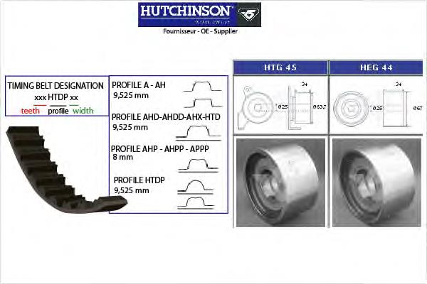 Комплект ГРМ Hutchinson KH51 ціна, від 65.95 USD