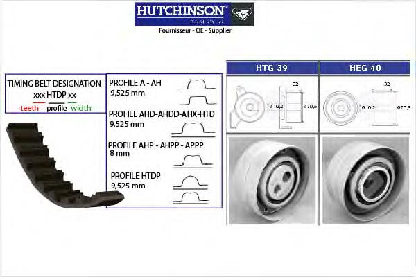 KH27 Hutchinson комплект грм