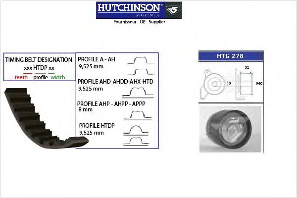 Ремінь ГРМ, комплект KH242 Hutchinson