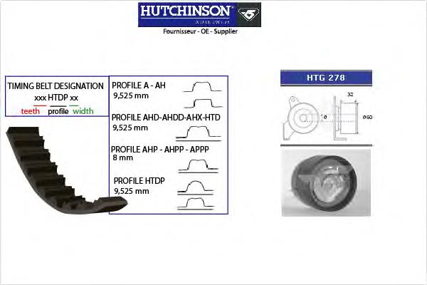 KH241 Hutchinson комплект грм