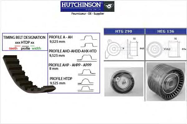 KH256 Hutchinson Ремінь ГРМ, комплект