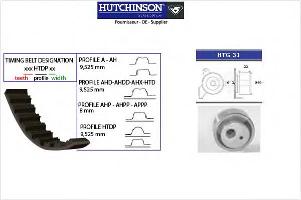 Комплект ГРМ Hutchinson KH25 ціна, від 37.68 USD
