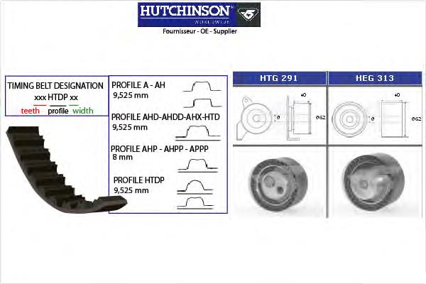 KH283 Hutchinson комплект грм