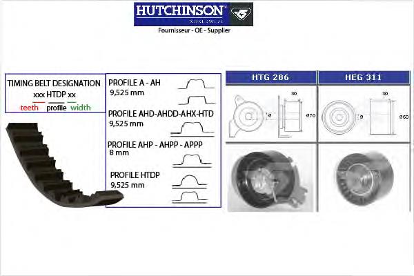 Комплект ГРМ Hutchinson KH281 ціна, від 63.22 USD