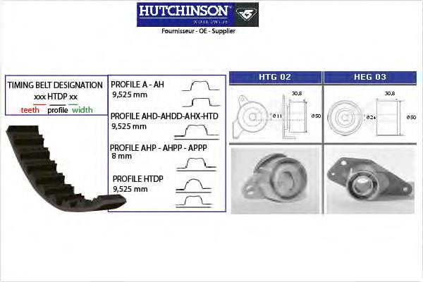 KH09 Hutchinson Ремінь ГРМ, комплект