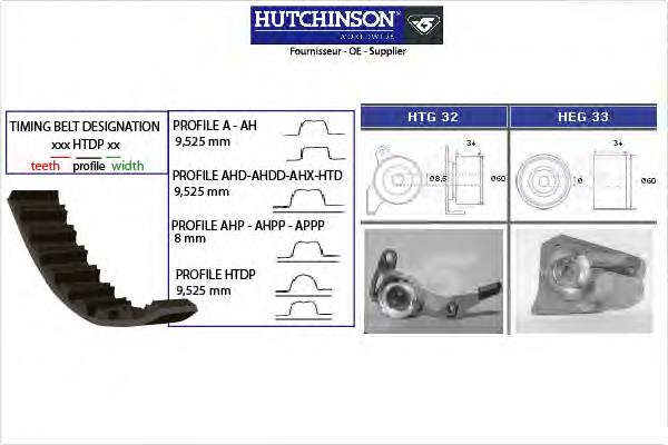 Купити KH01 Hutchinson ГРМ ремень