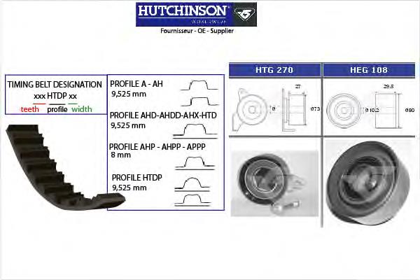 Ремінь ГРМ, комплект KH430 Hutchinson