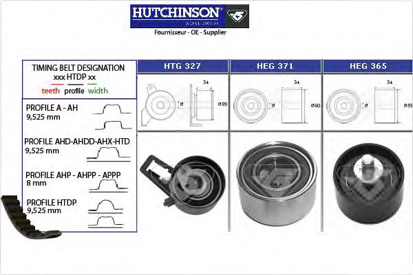Ремкомплект ГРМ Hutchinson KH367