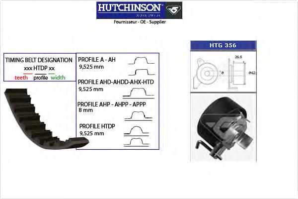 Ремкомплект ГРМ Hutchinson KH352