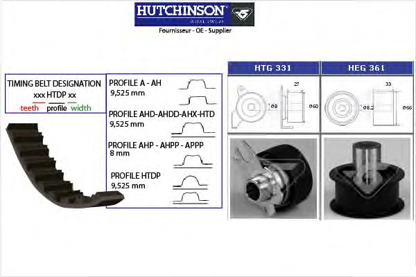 KH419 Hutchinson комплект грм