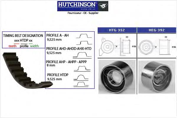 KH385 Hutchinson комплект грм