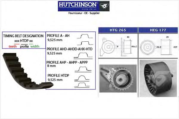 KH399 Hutchinson комплект грм