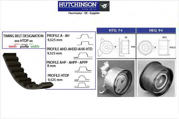 KH96 Hutchinson комплект грм