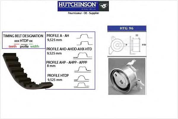 KH98 Hutchinson комплект грм