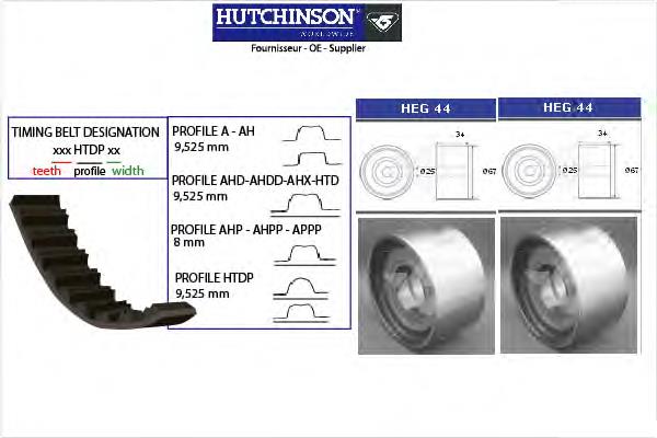 Ремкомплект ГРМ Hutchinson KH91