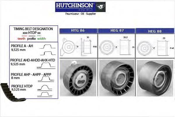 KH94 Hutchinson комплект грм