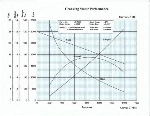 ZM2362 ZM Тягове реле стартера