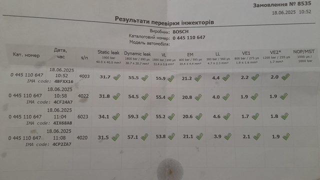 Форсунки електромагнітні 0445110647 BOSCH