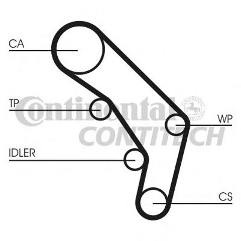 Ремни ГРМ CT755K1 CONTINENTAL