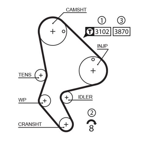 Зубчастий ремінь 5523XS GATES