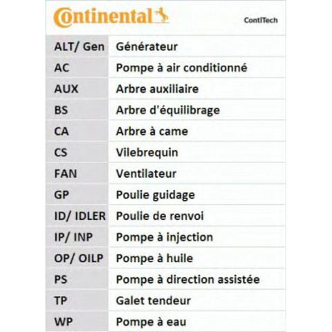Ремни ГРМ CT909K2 CONTINENTAL