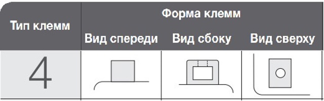 Авто акумулятор YTX20HBS YUASA