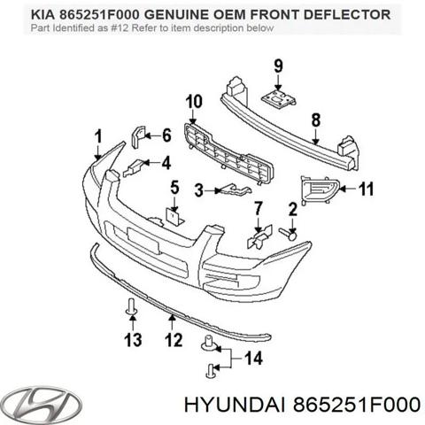 Сплитер переднього бампера 865251F000 HYUNDAI