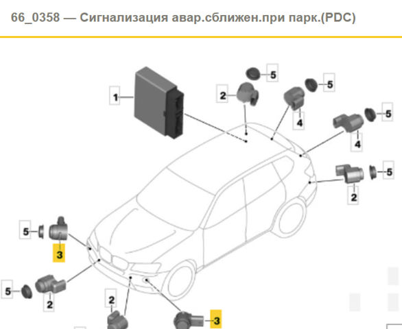 Парктронік 66209270491 BMW