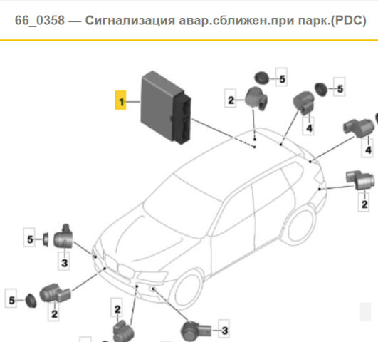 Модуль керування (ЕБУ) парктроніком 66335A02F95 BMW