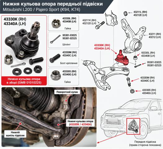 Кульові на авто 01010225 GMB