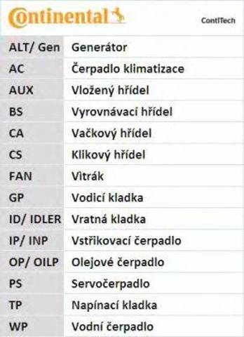 Ремінь ГРМ 14400P8AA01 HONDA