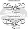 Зубчастий ремінь 5493XS GATES