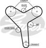 Ремінь газорозподільного механізму T257 GATES