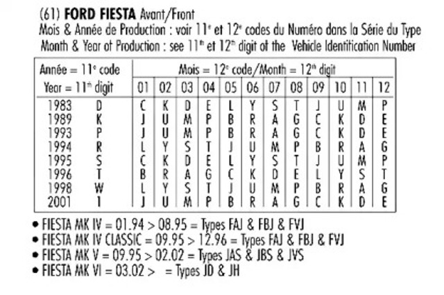 Стойка амортизатора передняя Ford Fiesta Mk4