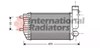 Охолоджувач наддувочного повітря Сітроен Джампер