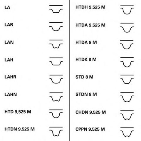 Комплекти натяжних роликів (вир-во ina) CT1038K1
