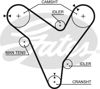 Ремінь газорозподільного механізму 5379XS GATES
