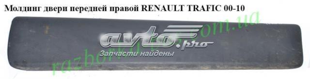 Накладка передньої правої двері 8200036086 RENAULT