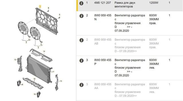 Дифузор вентилятора 4M0121207 VAG