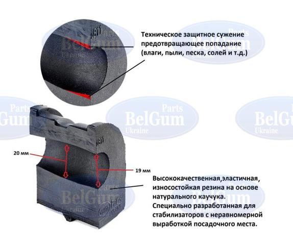 Опора стабілізатора BG1811 BELGUM
