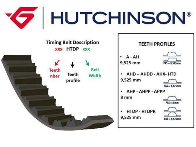 ГРМ ремінь 111HTD20 HUTCHINSON