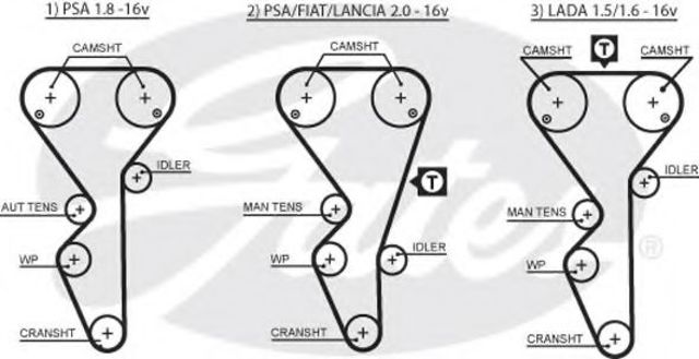 Зубчастий ремінь 5468XS GATES