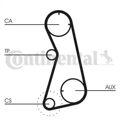 Зубчастий ремінь CT872 CONTINENTAL